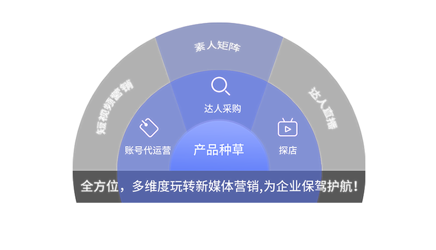 �ϲ������Ż���˾